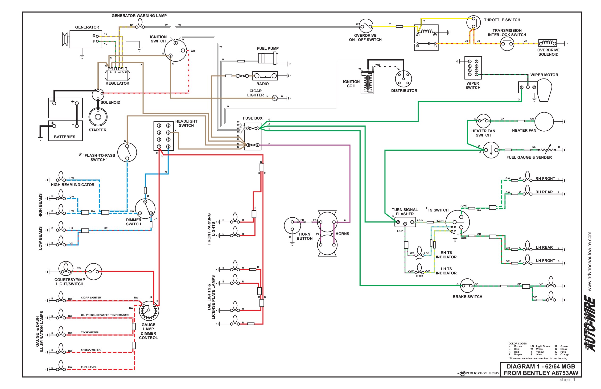 MGB Wiring Diagram 1962-64